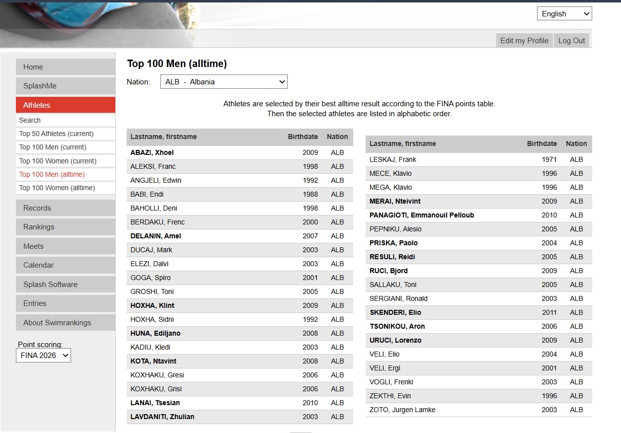 SwimRankings Top 100 Men (all-time), Albania, showing Klint Hoxha