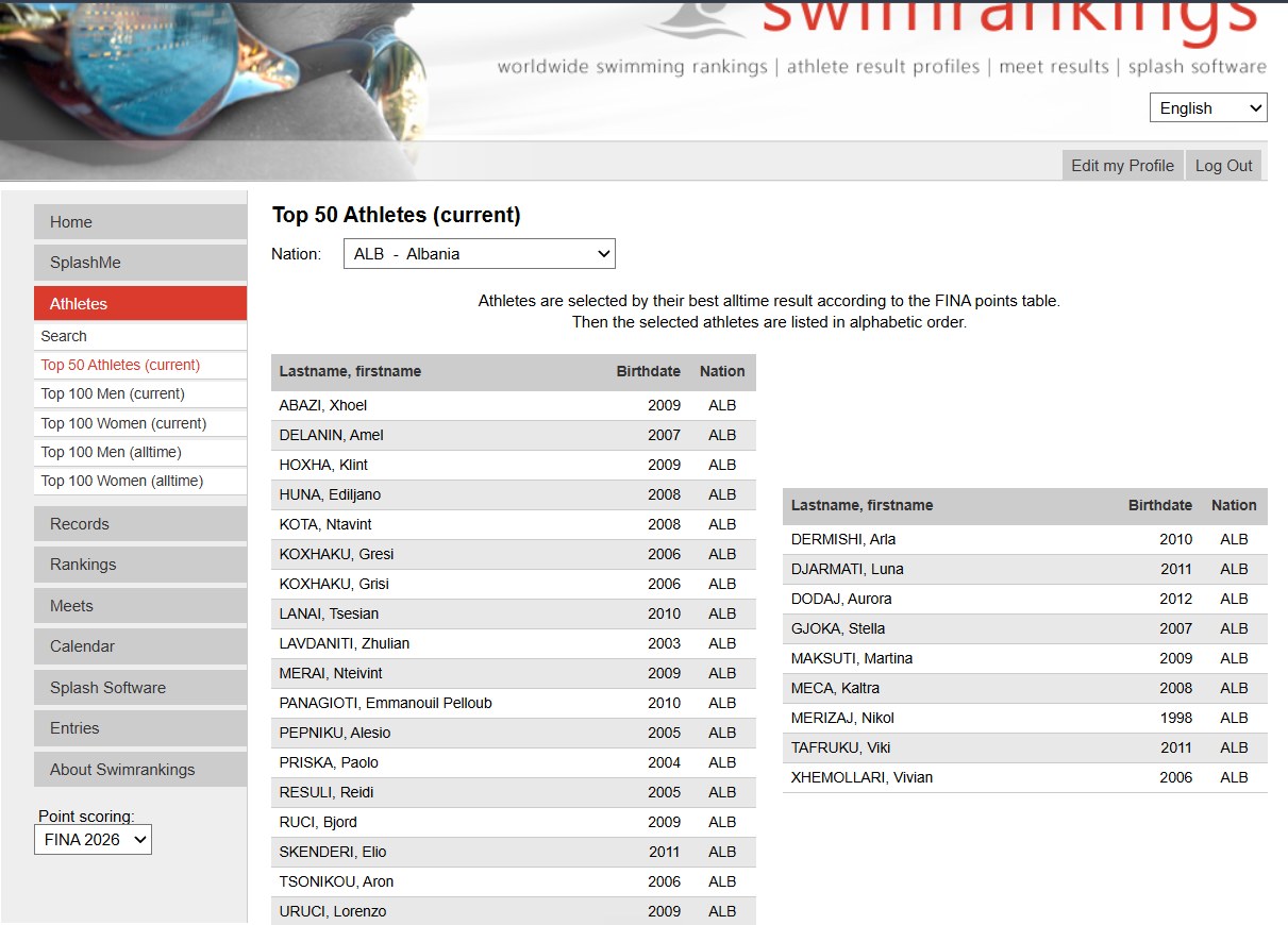 SwimRankings Top 50 Athletes (current), Albania, showing Klint Hoxha